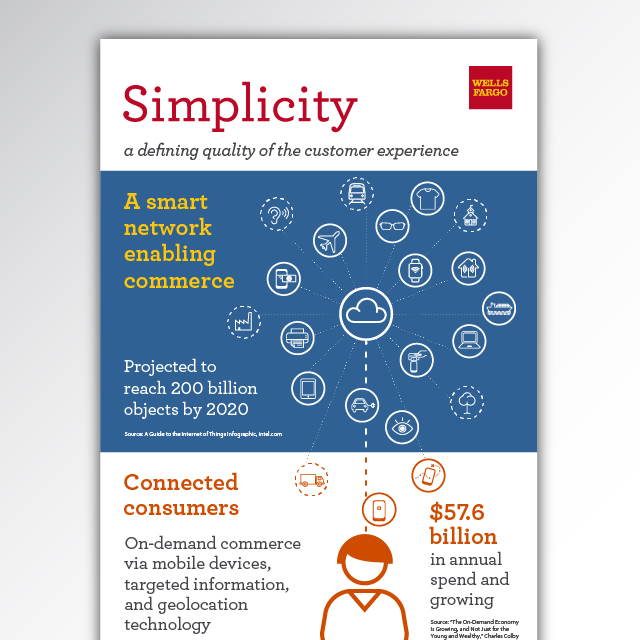 Wells Fargo infographic